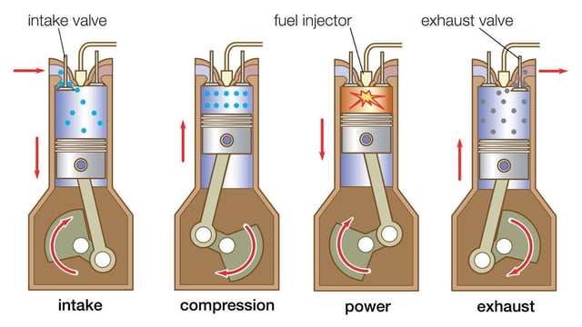 001-how-a-diesel-engine-works.jpg?t=1475023575990&width=349&name=piston2.jpg